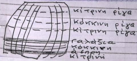 Σκίτσο που απεικονίζει μία γυναικεία φούστα με ρίγες με ακολουθία χρωμάτων από πάνω προς τα κάτω: κίτρινη, κόκκινη, κίτρινη, γαλάζια, κόκκινη, άσπρη, κίτρινη.
